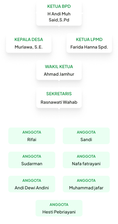 Struktur Organisasi Mobile